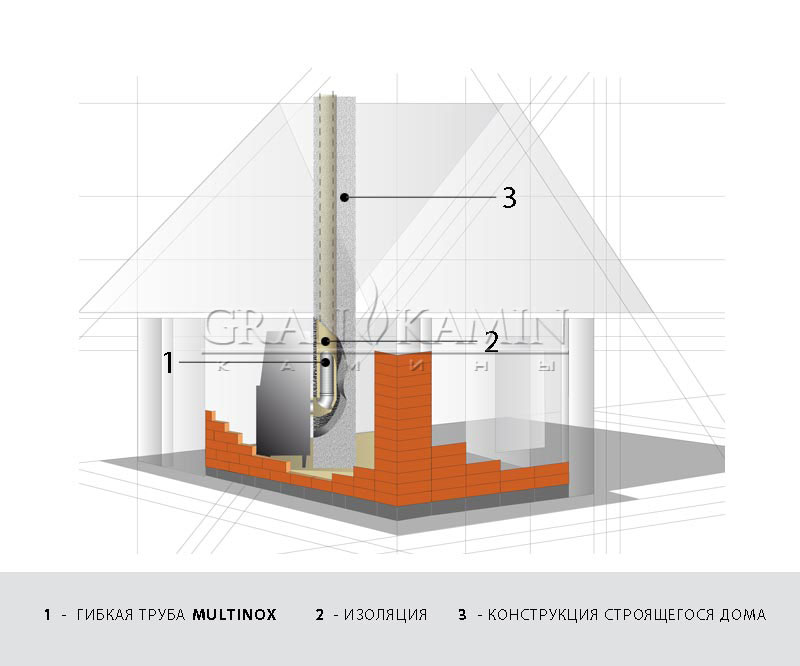 Гибкие дымоходы Tubest: Прокладка дымохода в конструкциях строящегося дома